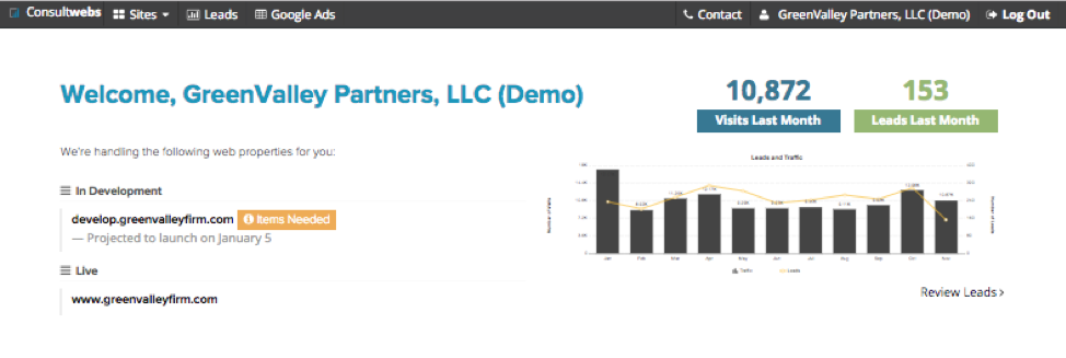 digital advertising, digital advertising for law firms, consultwebs, ppc, marketing roi