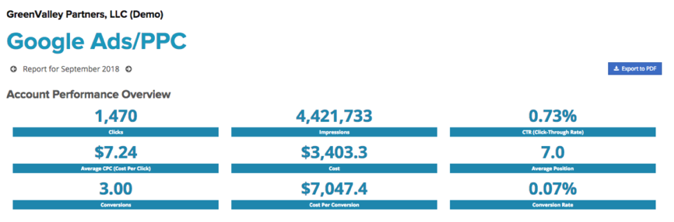 digital advertising, digital advertising for law firms, consultwebs, ppc, marketing roi