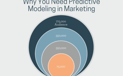 Why You Need Predictive Modeling in Marketing