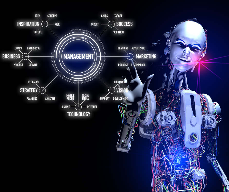 What Does Artificial Intelligence Mean for You and Your Law Firm’s Growth?